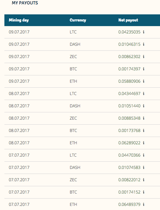 genesis mining payouts