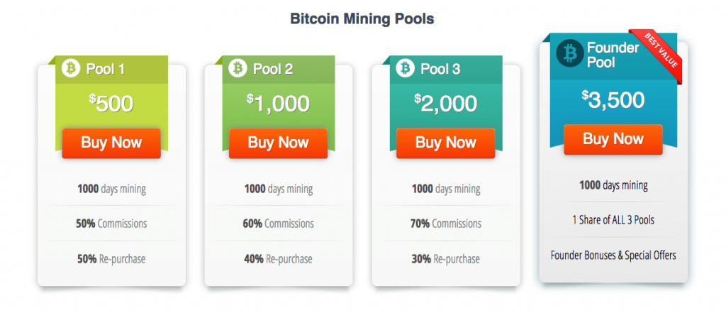 bitcoin mining pools