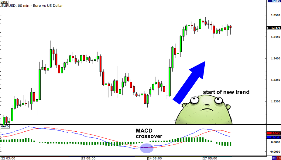 What does macd mean in forex