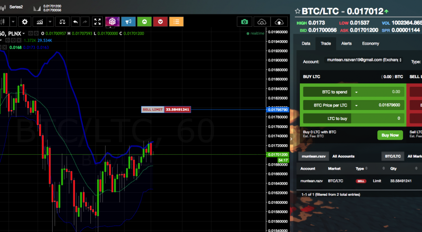 cryptocurrency ticker trading