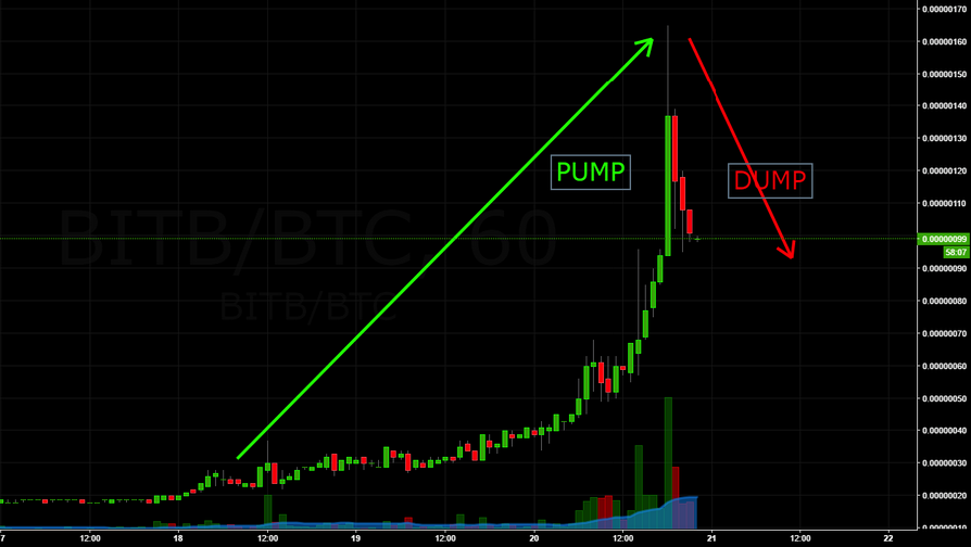 cryptocurrency pump and dump